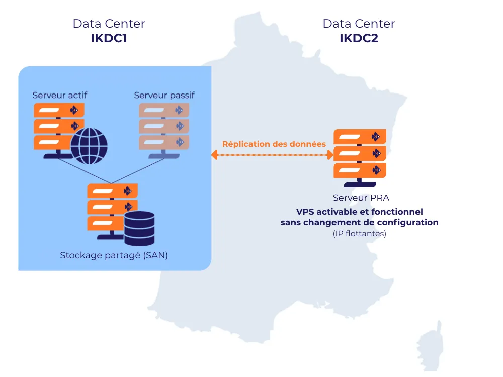 VPS Haute disponibilité