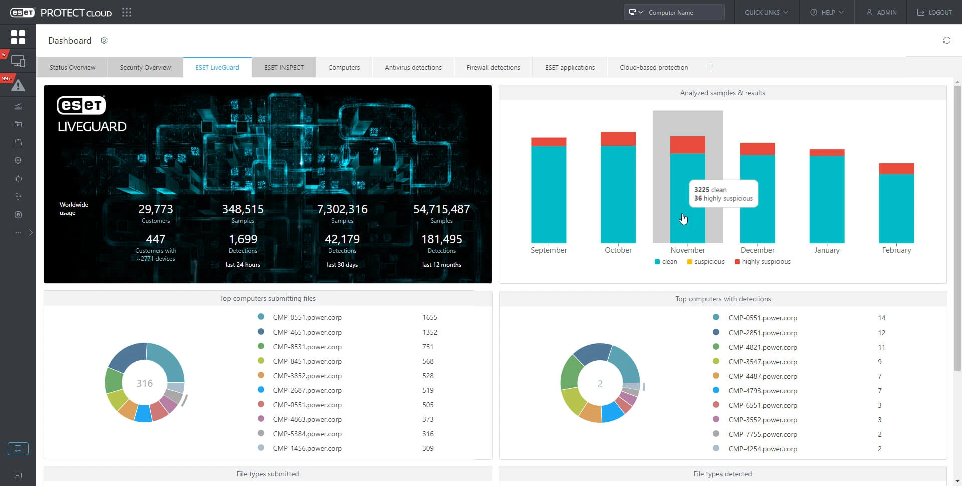 ESET Liveguard Advanced