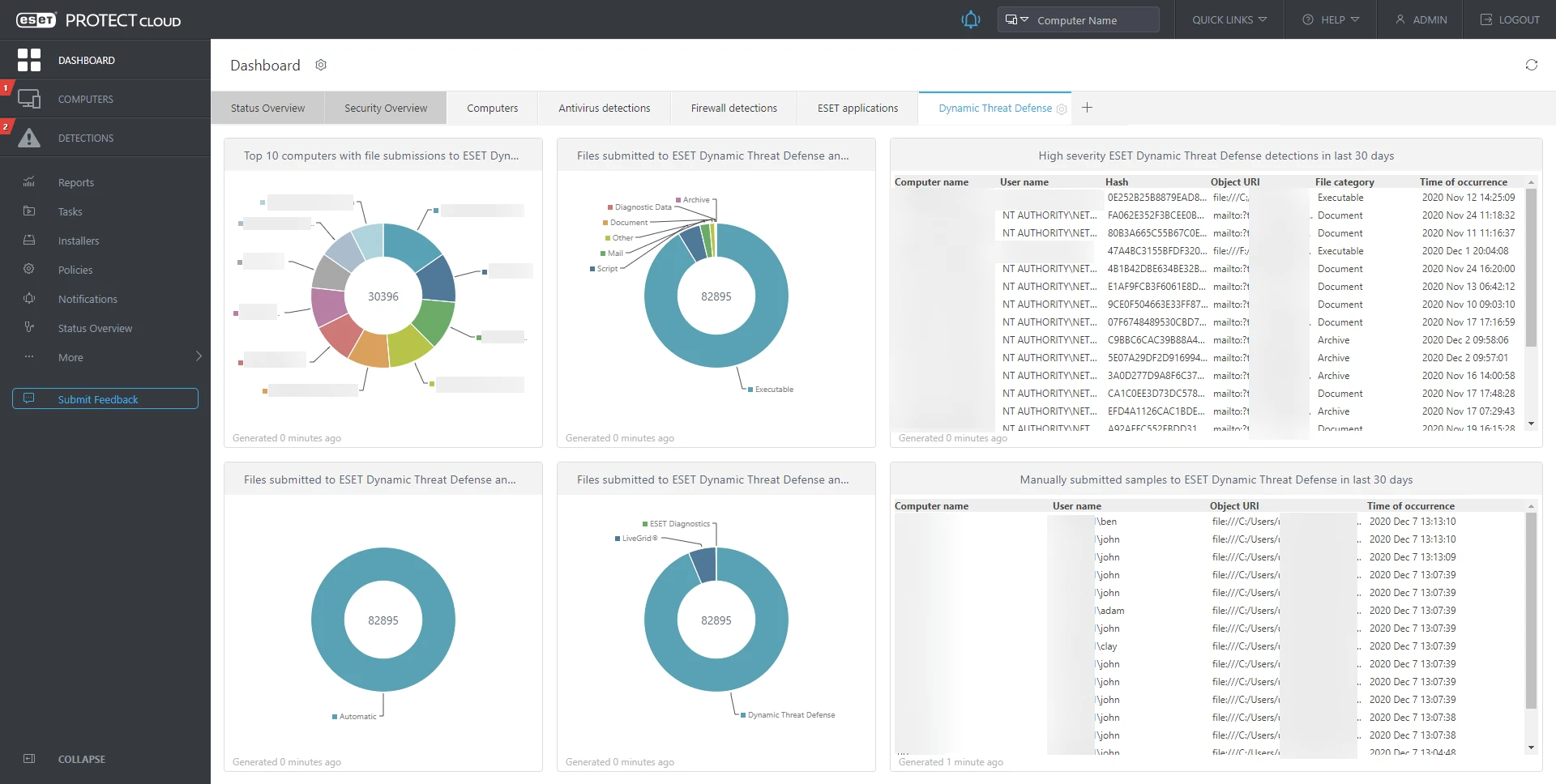 ESET Server Security