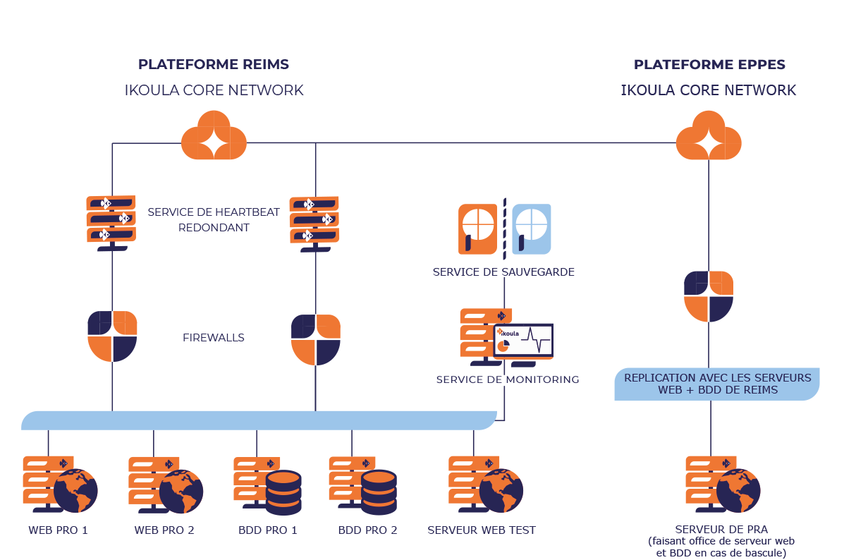 Schema PRA